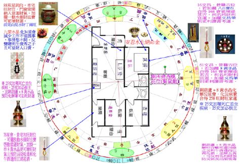 絕命位|【絕命位化解】化解絕命位！絕命位在哪、如何化解、適合用途一。